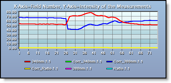 Intensity Plot